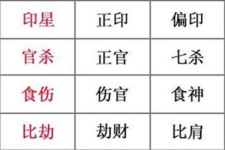 男女算命八字十神应用之八伤官运用