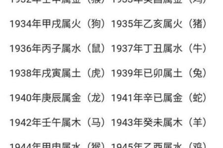 古老的八字婚配