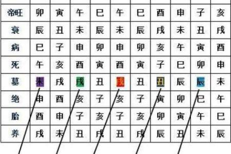 八字入库