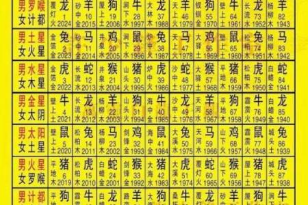 婚姻风水的问题？看如何用风水来化解婚姻不顺！