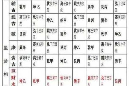 八字算命算婚姻命理八字测算婚姻感情详解周易批八字看婚姻姻缘运势好坏