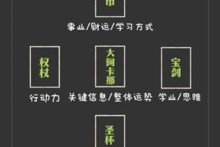 塔罗牌测试四月事业运,你能升职加薪吗？