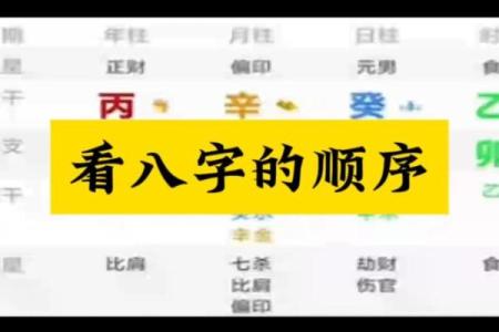 八字顺序