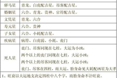 男命八字性格与感情