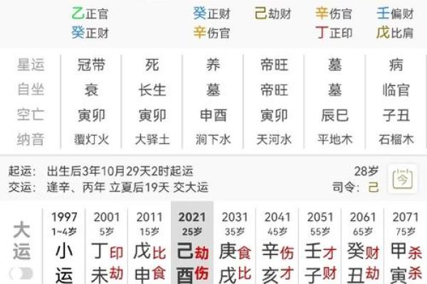 数字八字断财运,八字断财运的预测方法