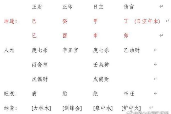 八字巳月