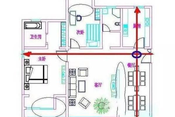 家格局风水