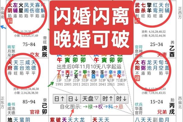 紫微斗数案例13姻缘：夫妻宫无主星，桃花太旺伤婚姻的命盘
