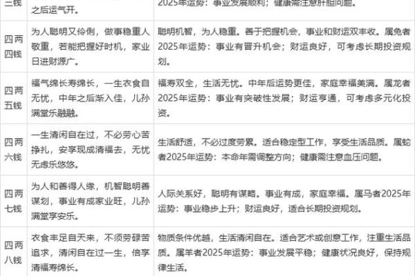 推测生辰八字