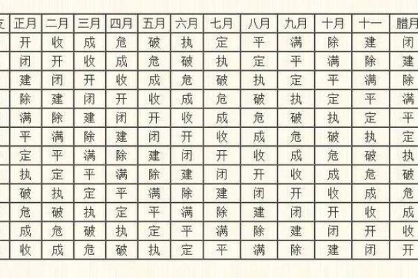 房屋放水吉日
