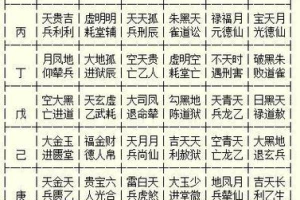 择吉日网教你如何选吉日，让你对择吉有一定了解