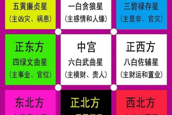 风水入门之“九星”由来与属性