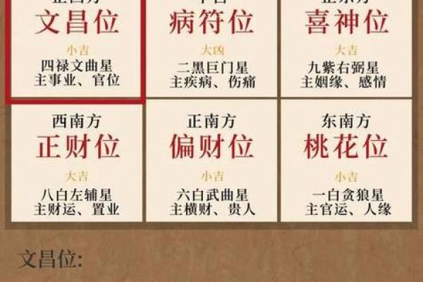 风水入门之“九星”由来与属性