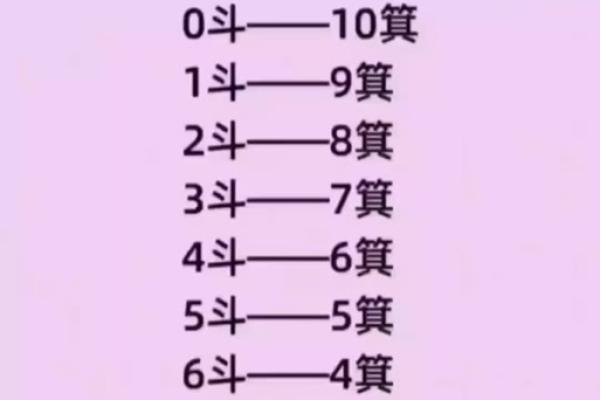 4个斗的男人是什么命 手指斗的数量代表什么命