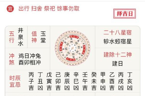 黄道吉日天德星是什么意思  黄历中月德是什么意思