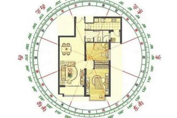 装修客厅风水要注意什么 客厅装修如何注意风水