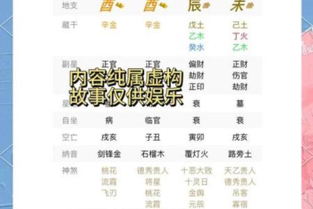 数字八字断财运,八字断财运的预测方法