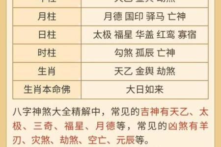 八字亡神是什么意思 八字亡神的含义