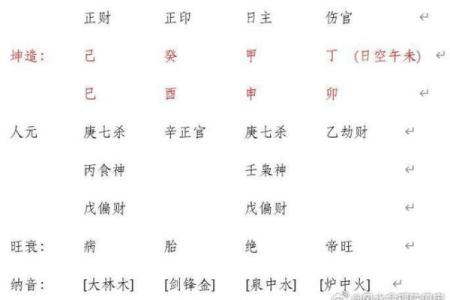 八字巳月