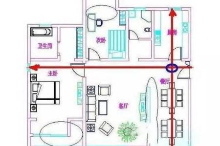 家格局风水