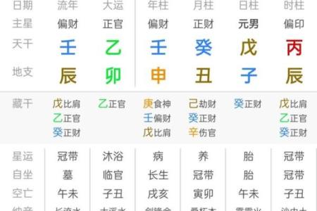 推测生辰八字