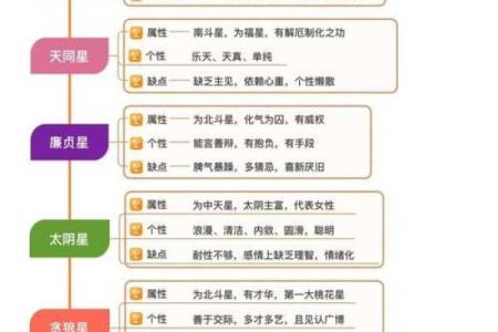 紫薇斗数中的武曲坐命需要注意什么呢？