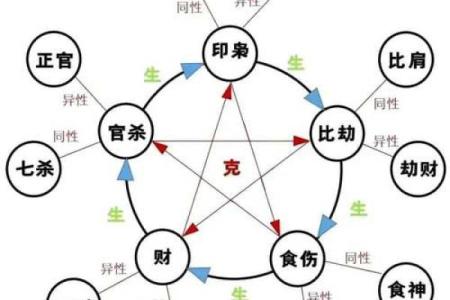 股票与八字