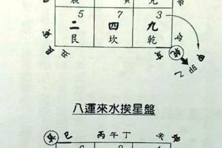 巽宅坤主吉凶方位