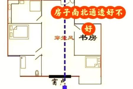 南北狭长的房子风水好吗