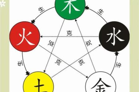 测名字五行免费测试,取名打分免费测试五行