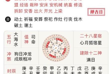 黄道吉日天德星是什么意思  黄历中月德是什么意思