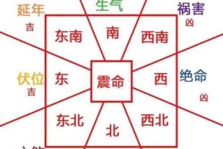 4个吉利的卧室方位