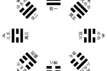 乾卦八字命理解析