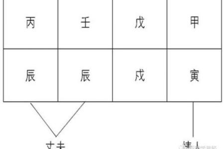 算命煞