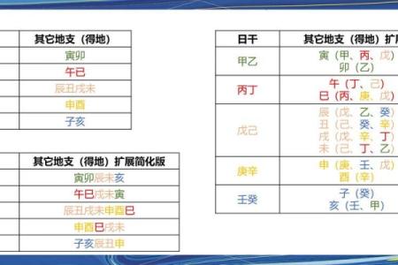 八字命格,八字命格解析