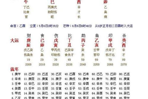 通俗理解算命的几种小常识