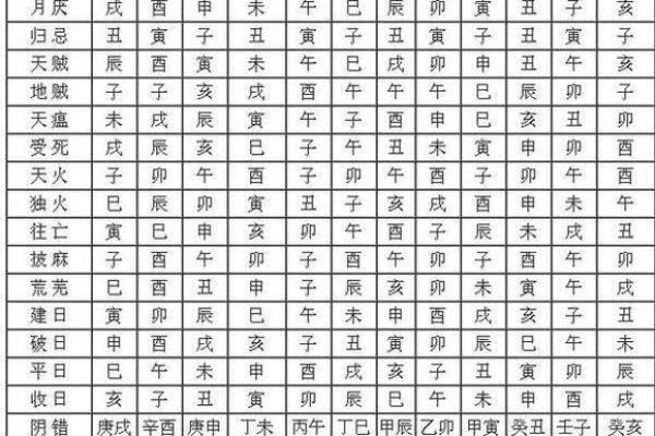 选择吉日方法大全总结分享