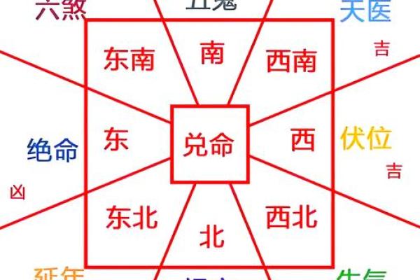 平房小房子风水