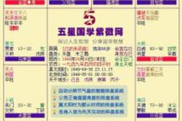 紫微斗数之诸星值限年运气推断：紫微星之限