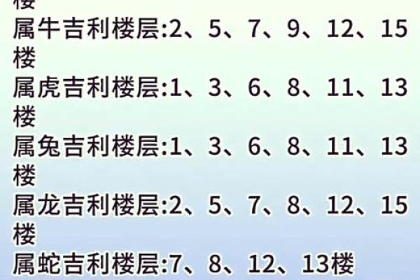 楼层的风水五行
