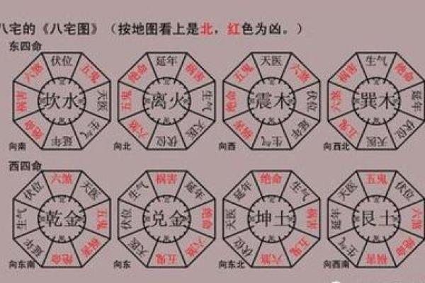 坎宅大门出水口方位，坎宅巽门出水口位置？