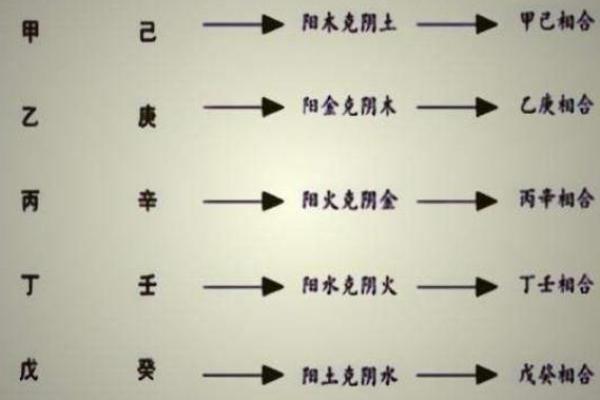 八字带丙辛合而不化