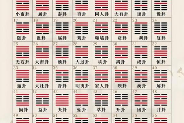 起卦占卜法吉凶方位