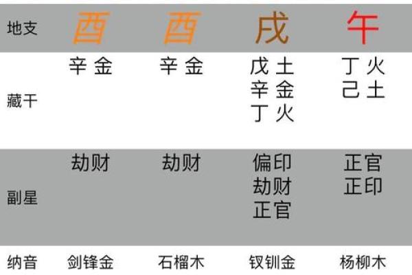 命理文化：生辰八字如果不好，可以用此方法弥补