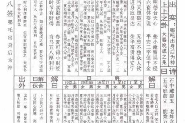 佛祖灵签解签第8签