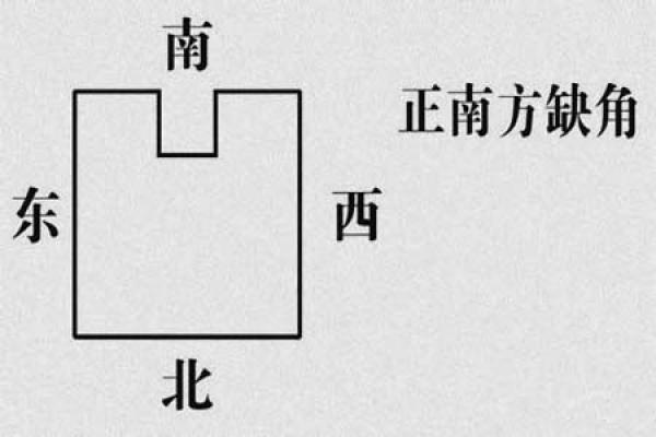房子前有配电站风水好吗