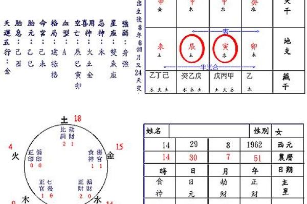 八字测试