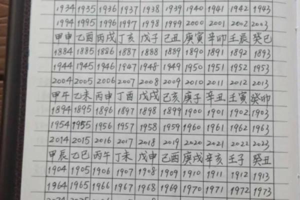 从八字看一个人是否聪明过人