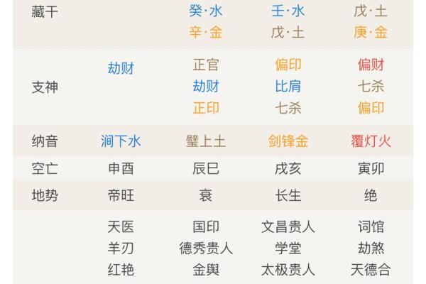 无人不富：哪些男人八字容易名利双收？