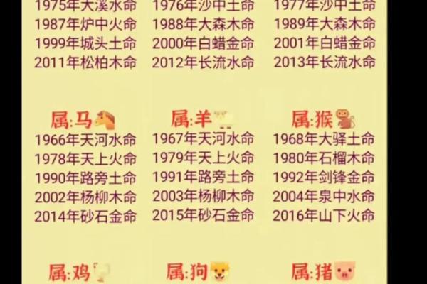 十二生肖算命知道自己的命运如何